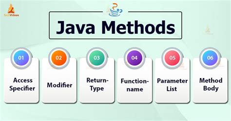 learn java methods