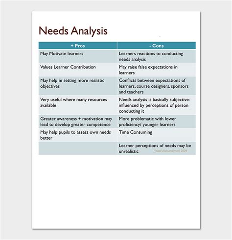 learner needs analysis example
