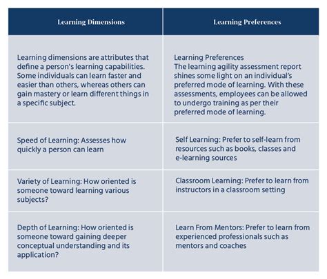learning agility assessment examples