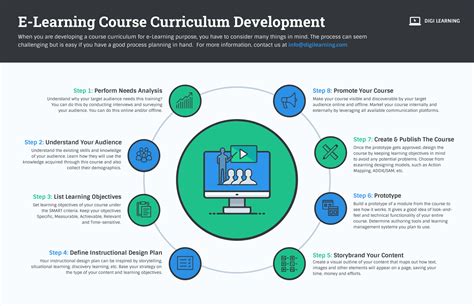 learning and development examples