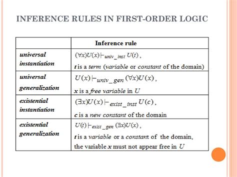 learning first order logic rules for argumentation mining