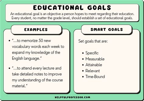 learning goals examples for students