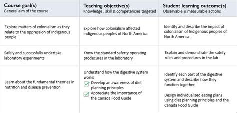 learning outcomes examples for students pdf