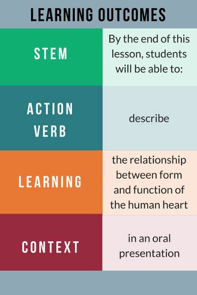 learning outcomes examples for teachers in the classroom