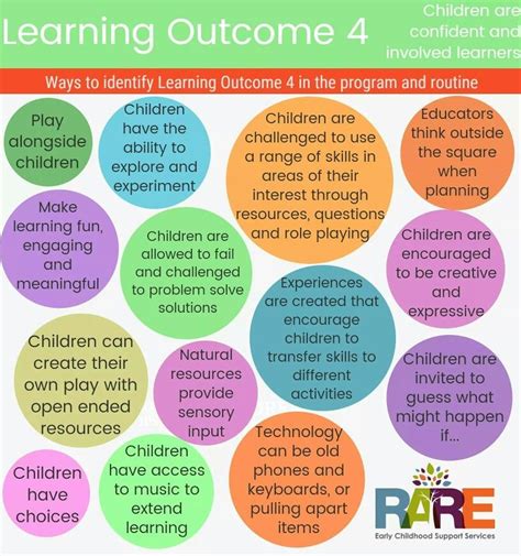 learning outcomes examples pdf