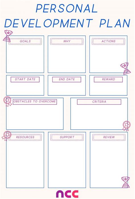 learning personal development plan example for students