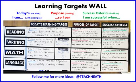 learning target examples for elementary students