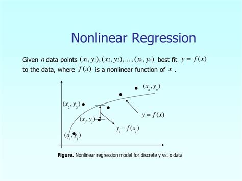 least square method for nonlinear regression