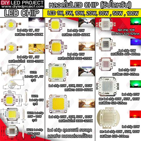 led chip hs code