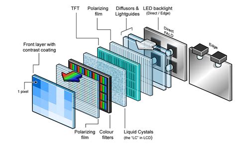 led display function