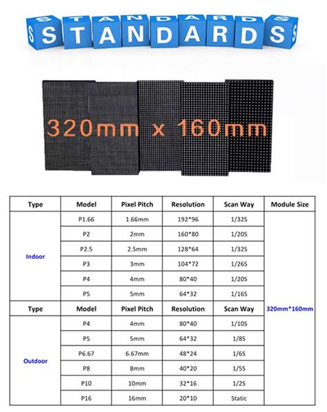 led display panel specifications