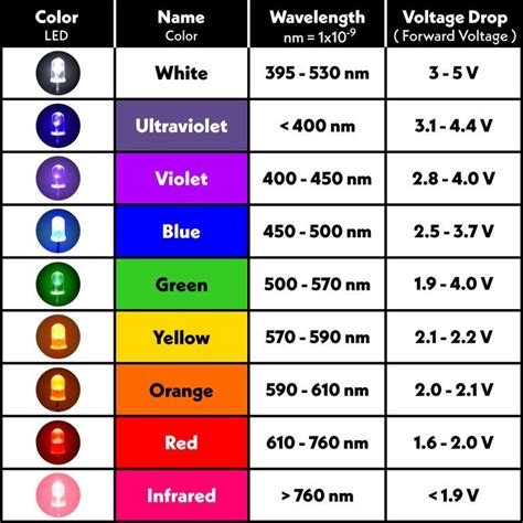 led light color code chart