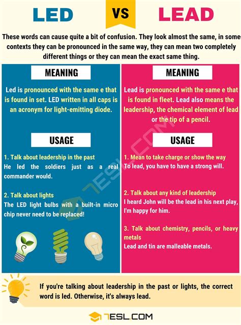 led meaning in english