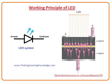 led panel working principle