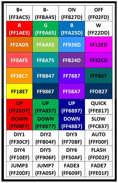 led strip color code