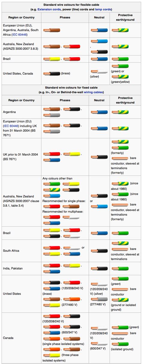 led wire color code