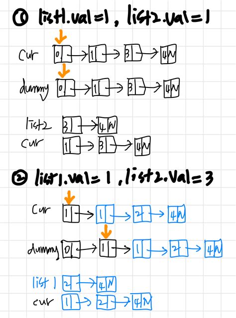leetcode linked list exercises