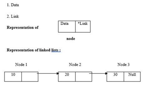 length of linked list c++