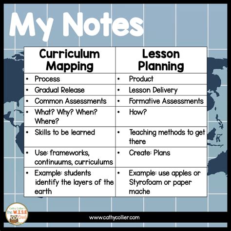 lesson plan and lesson note are they the same