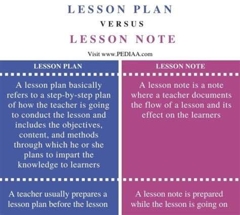 lesson plan and lesson note difference
