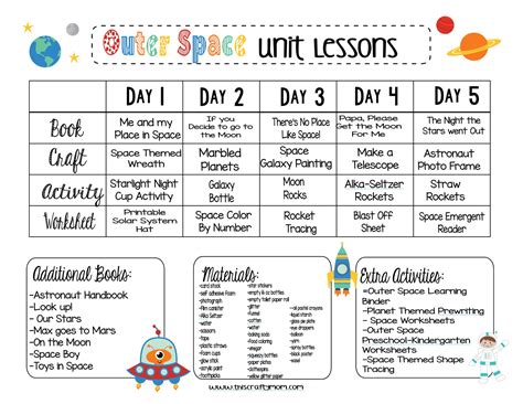 lesson theme in a lesson plan