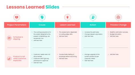lessons learned powerpoint presentation template
