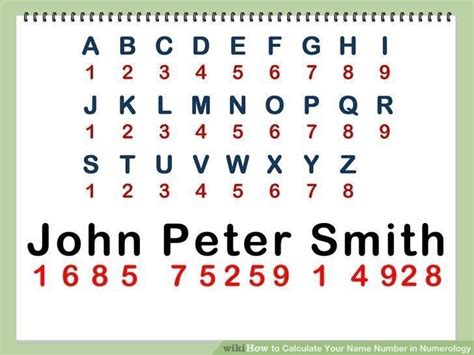 letters in numerical form