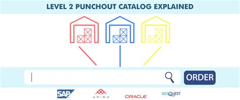 Level 2 Punchout Catalog