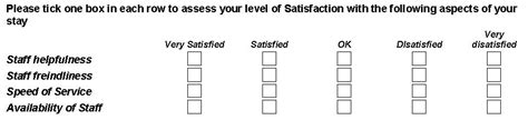 levels of satisfaction in a survey