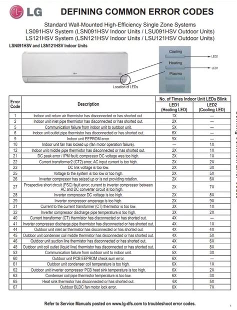 lg ac ch 10 error code list