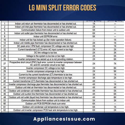 lg mini split error code 53