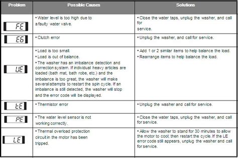 lg washing machine error code list pdf front load