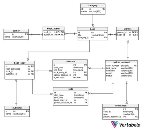 library database examples