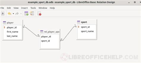 libreoffice base has types of relationships in relational database design