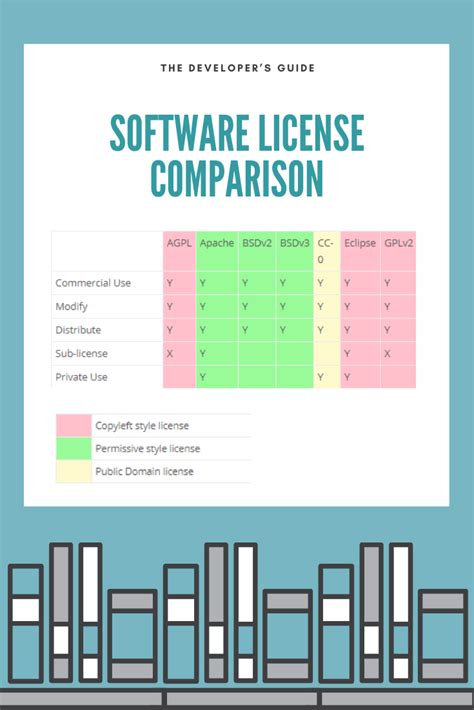 license vs open source software