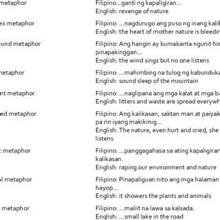 life metaphor examples tagalog with explanation