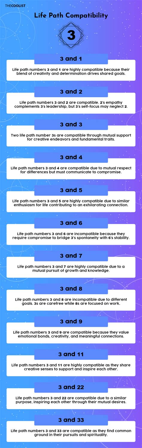 life path number 3 and 3 compatibility