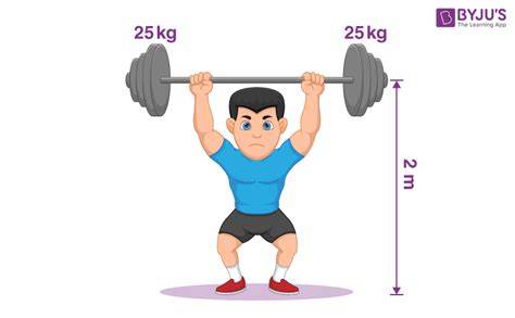 lifting weights physics work