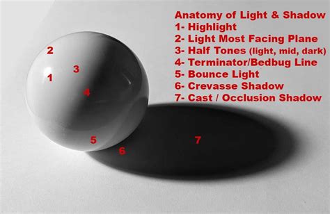 light and shadow in art definition