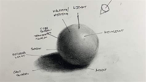 light and shadow in art examples