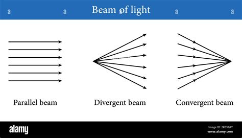 What is a Light Beam?