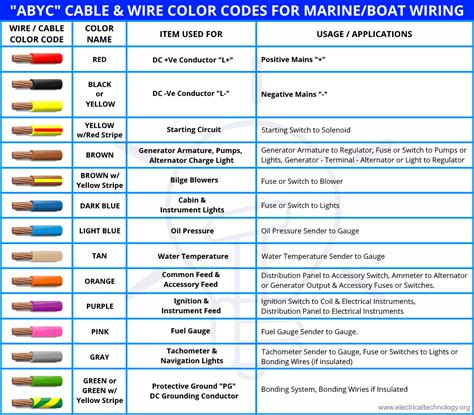 light blue wire color code