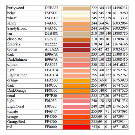 light brown rgb decimal code