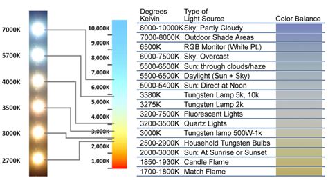 light bulb colour code