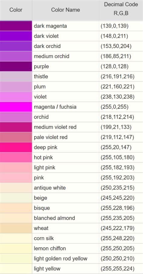 light color code color analysis