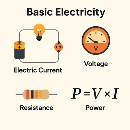 What is Electricity? A Basic Definition