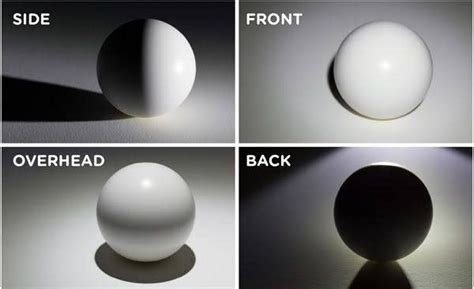 The Direction of Light