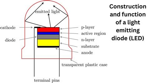 light emitting diode function