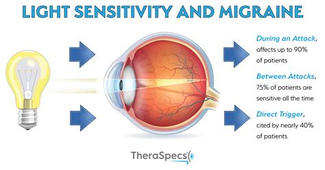 light sensitive eyes causing headaches