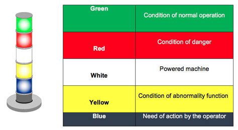 light tower color code